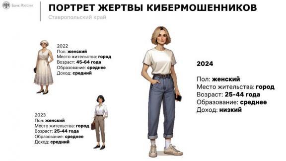 Противостоять финансовым мошенникам сложно. Но эффект есть