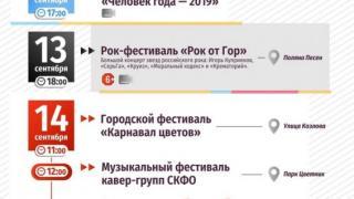 Лауреатов премии «Человек года-2019» назовут в Пятигорске