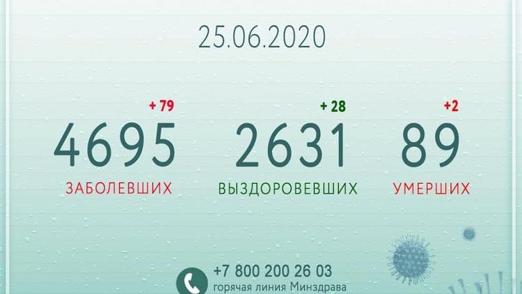 Владимир Владимиров: На Ставрополье растёт число выздоровевших от коронавируса