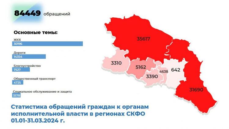 Эксперты СКФУ провели анализ обращений к органам исполнительной власти в интернете