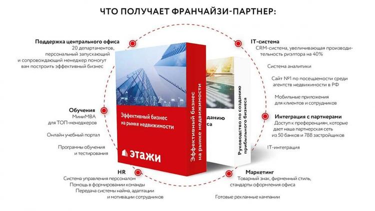 Станьте эксклюзивным партнером международной компании