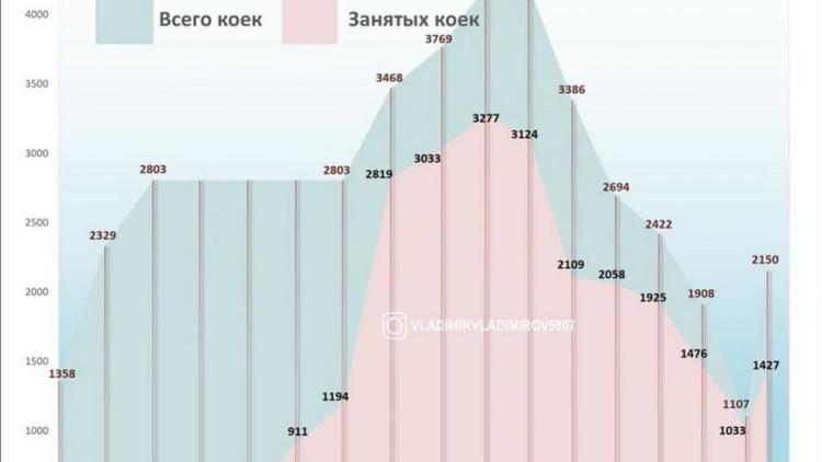 На Ставрополье организовано 2150 COVID-коек